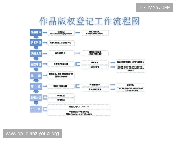 凯发娱乐登陆最新注册流程与操作步骤，帮助新手快速上手体验游戏乐趣